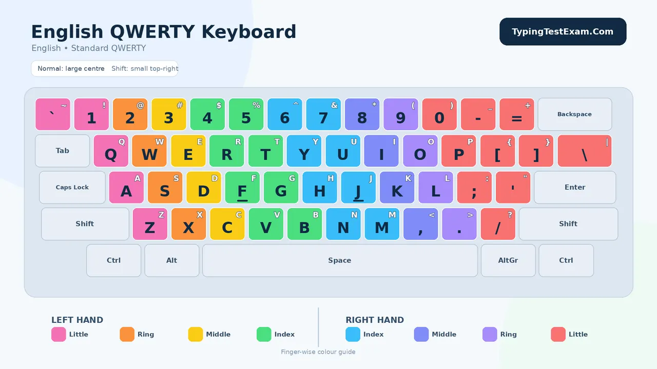 English QWERTY keyboard layout