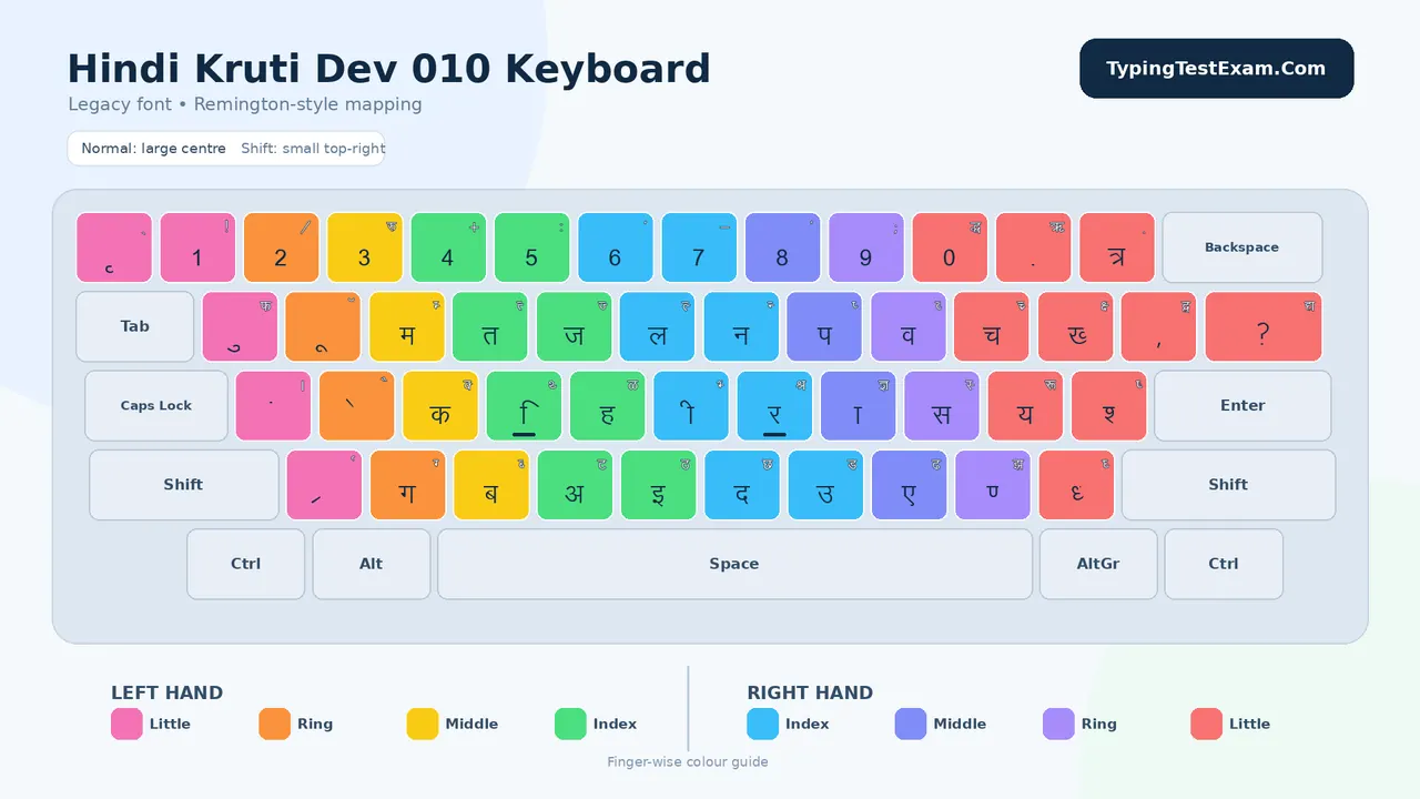 Hindi Kruti Dev 010 keyboard layout